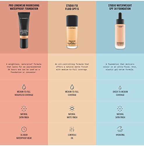 MAC Studio Fix Fluid Foundation SPF 15 NW20, 30 ml / 1 oz MAC